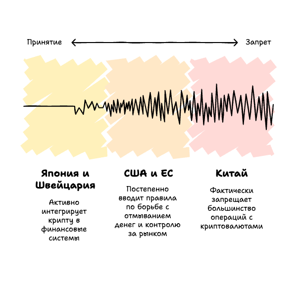 Мировая практика принятия криптовалют в мире