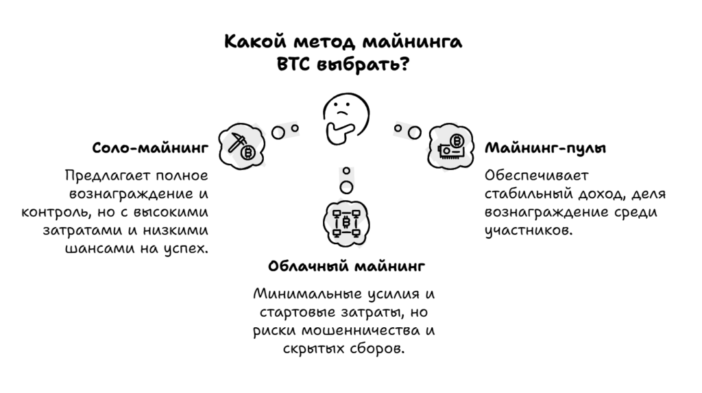 Какой метод майнинга BTC выбрать