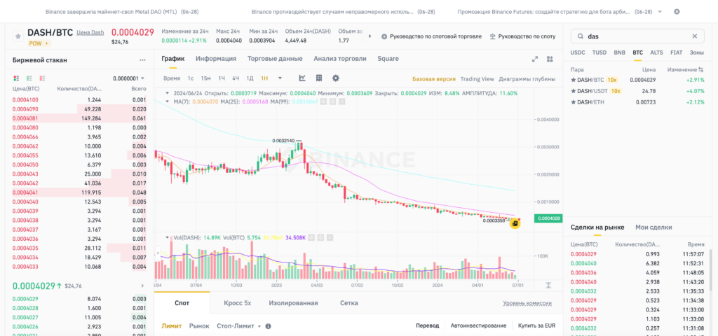 График курса Dash к Bitcoin на Binance