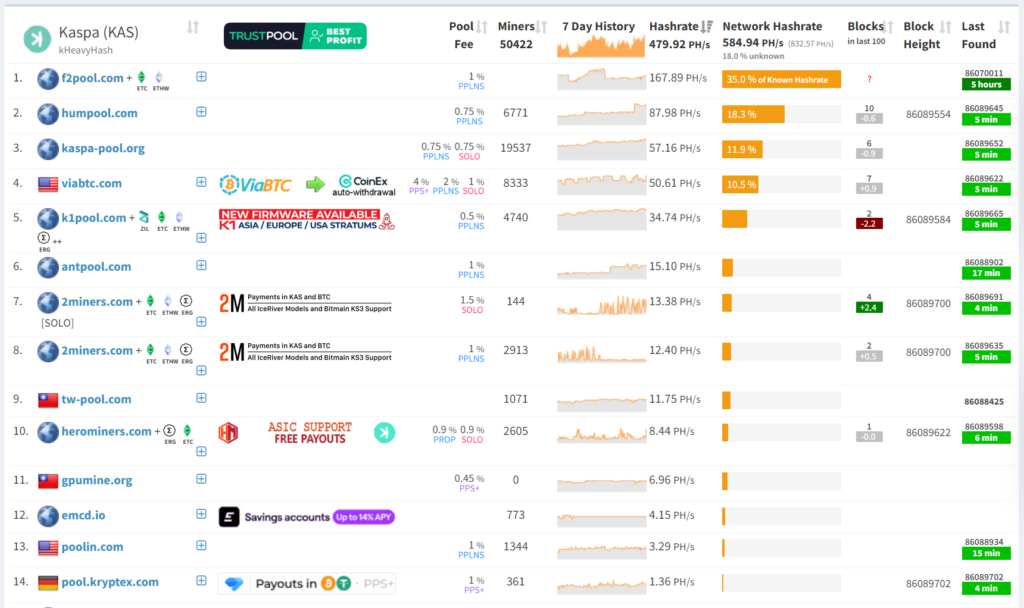 MiningPoolStats рейтинг майнинг пулов KASPA