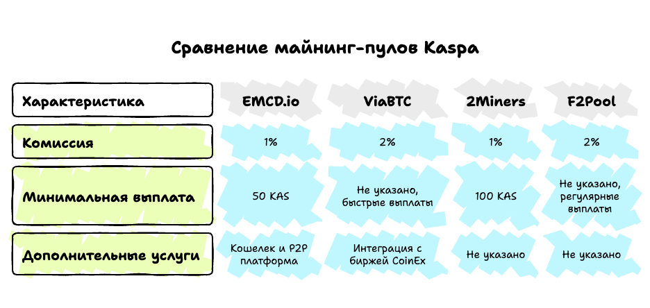 Сравнение майнинг пулов Kaspa