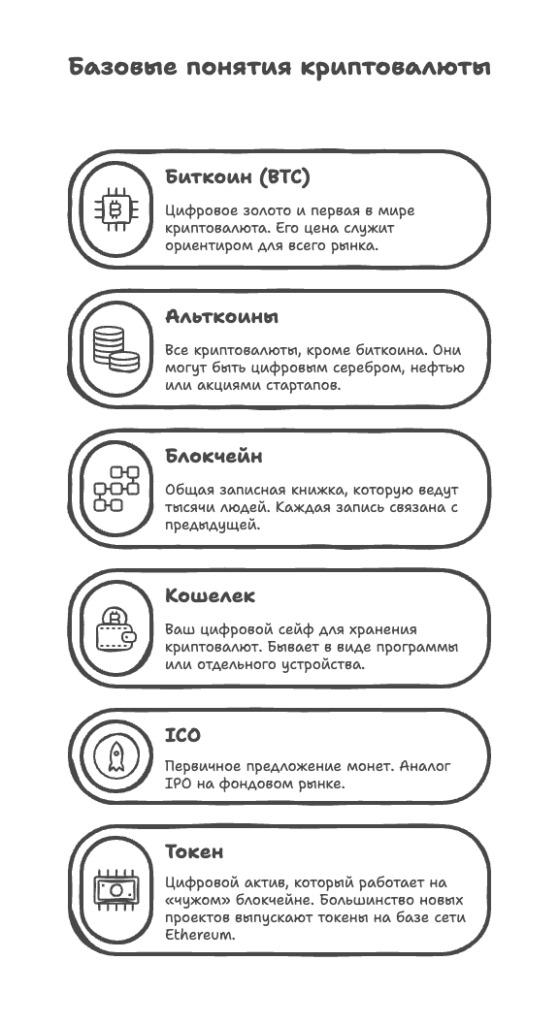 Базовые понятия