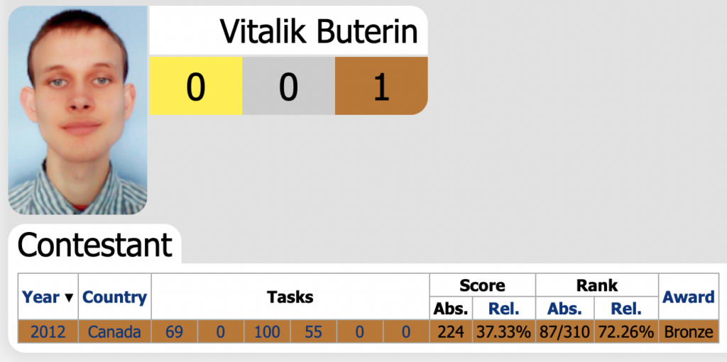 International Olympiad in Informatics Statistics — Vitalik Buterin