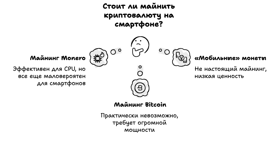 Стоит ли майнить криптовалюту на смартфоне?