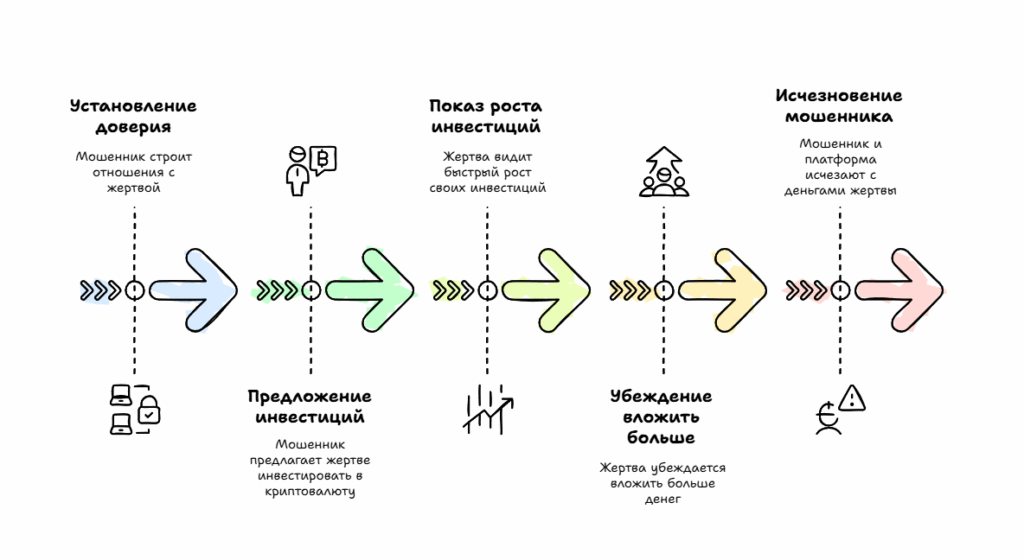 Разделка свиней в криптомире