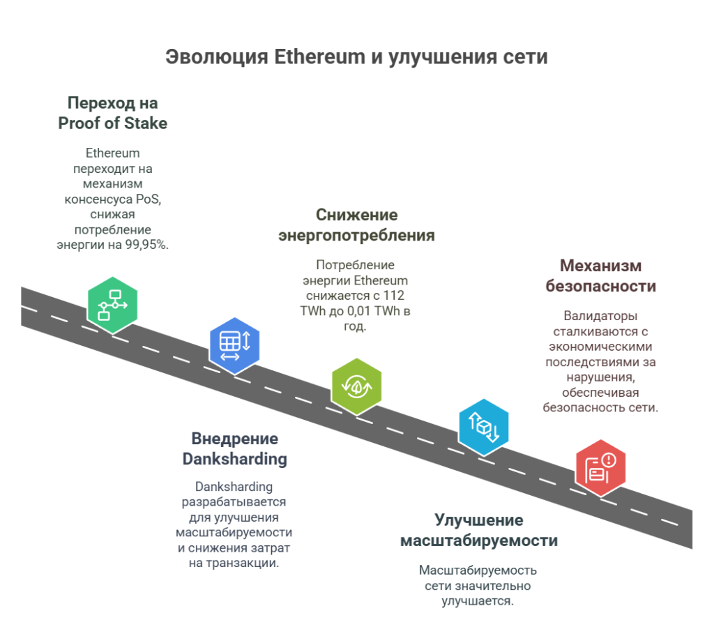 Современный алгоритм Ethereum