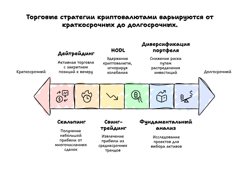 Торговые стратегии