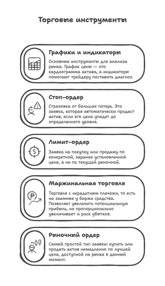Торговые инструменты