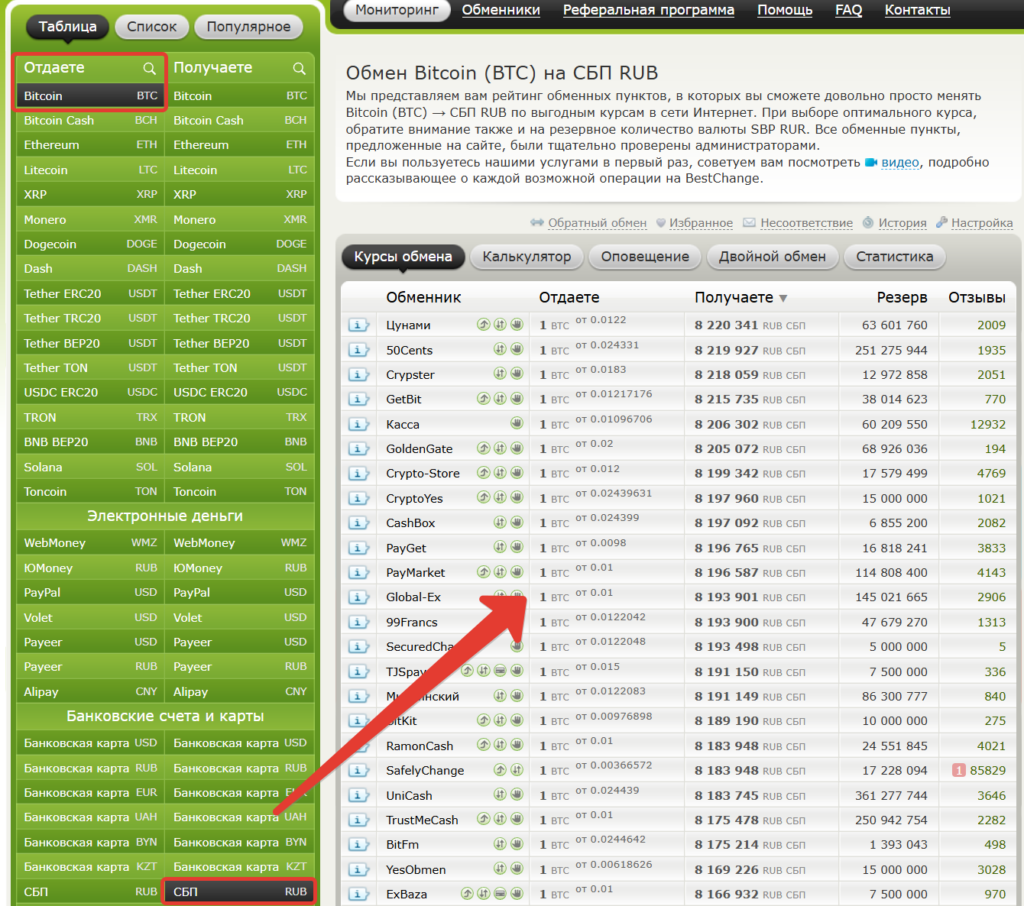 Сравнение курсов обмена Обмен Bitcoin (BTC) на СБП RUB BestChange