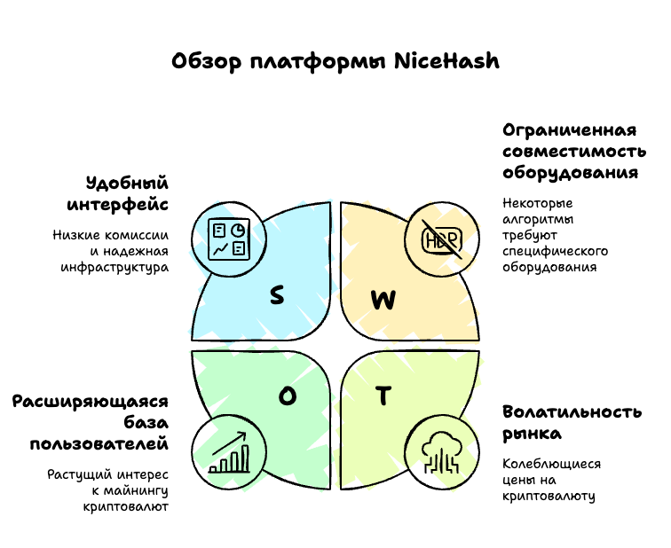 Обзор платформы NIceHash