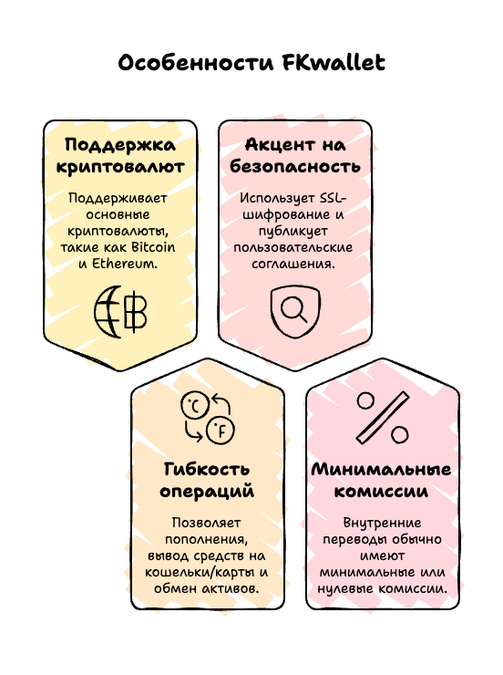 Особенности FKwallet