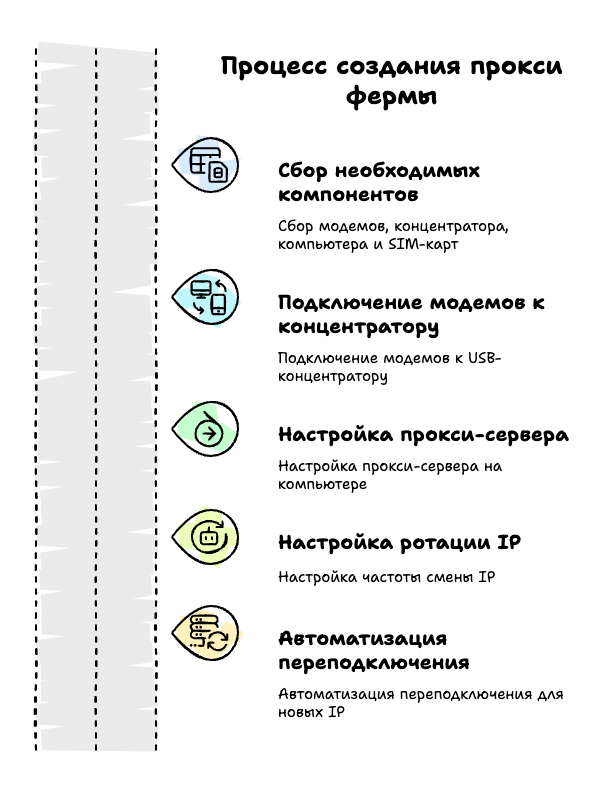 Как собрать прокси-ферму