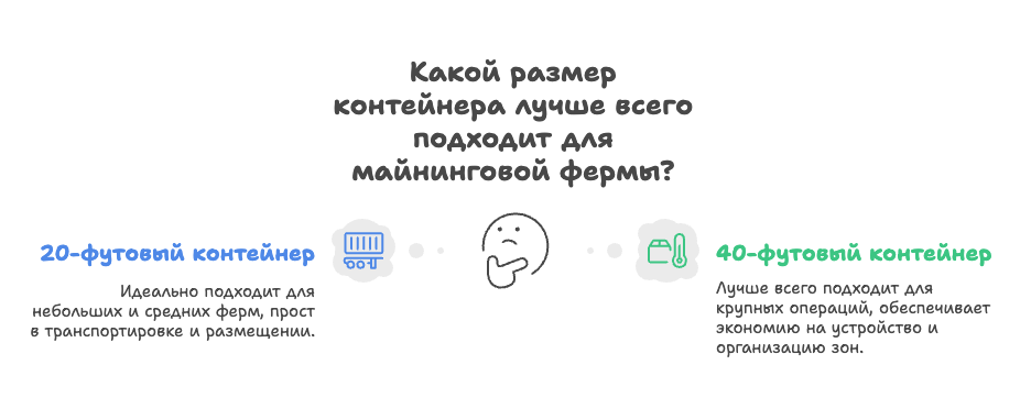 Сравнение 20- и 40-футовых контейнеров для майнинга