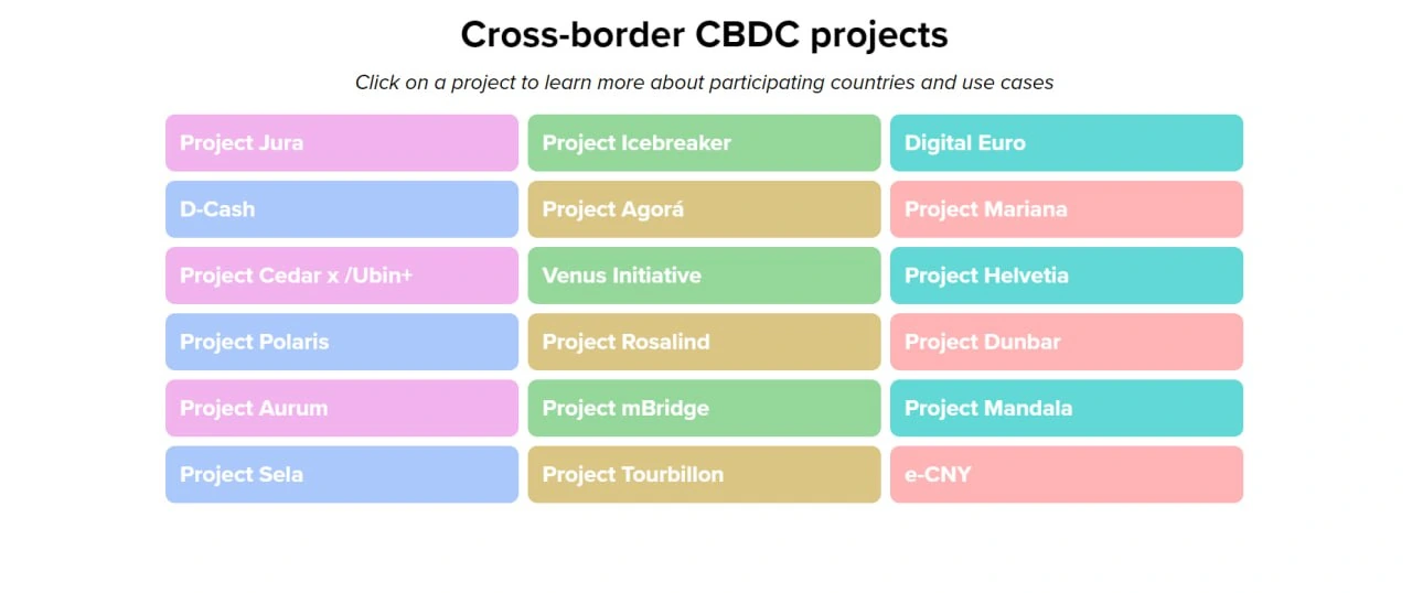 Список международных проектов CBDC