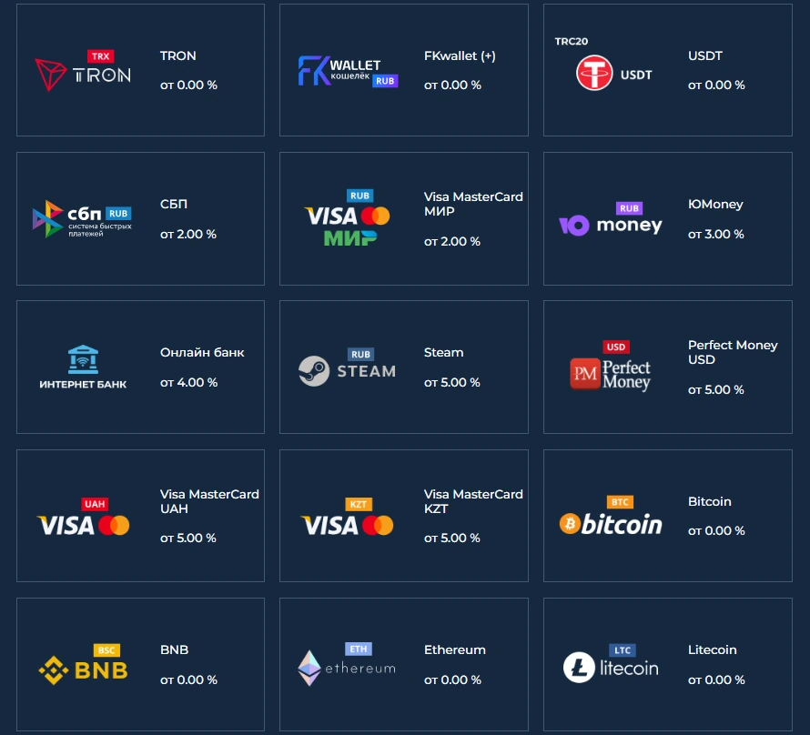 Варианты пополнения FKwallet криптовалютой и электронными деньгами