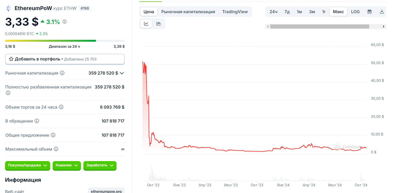 Карточка EthereumPoW и график курса ETHW