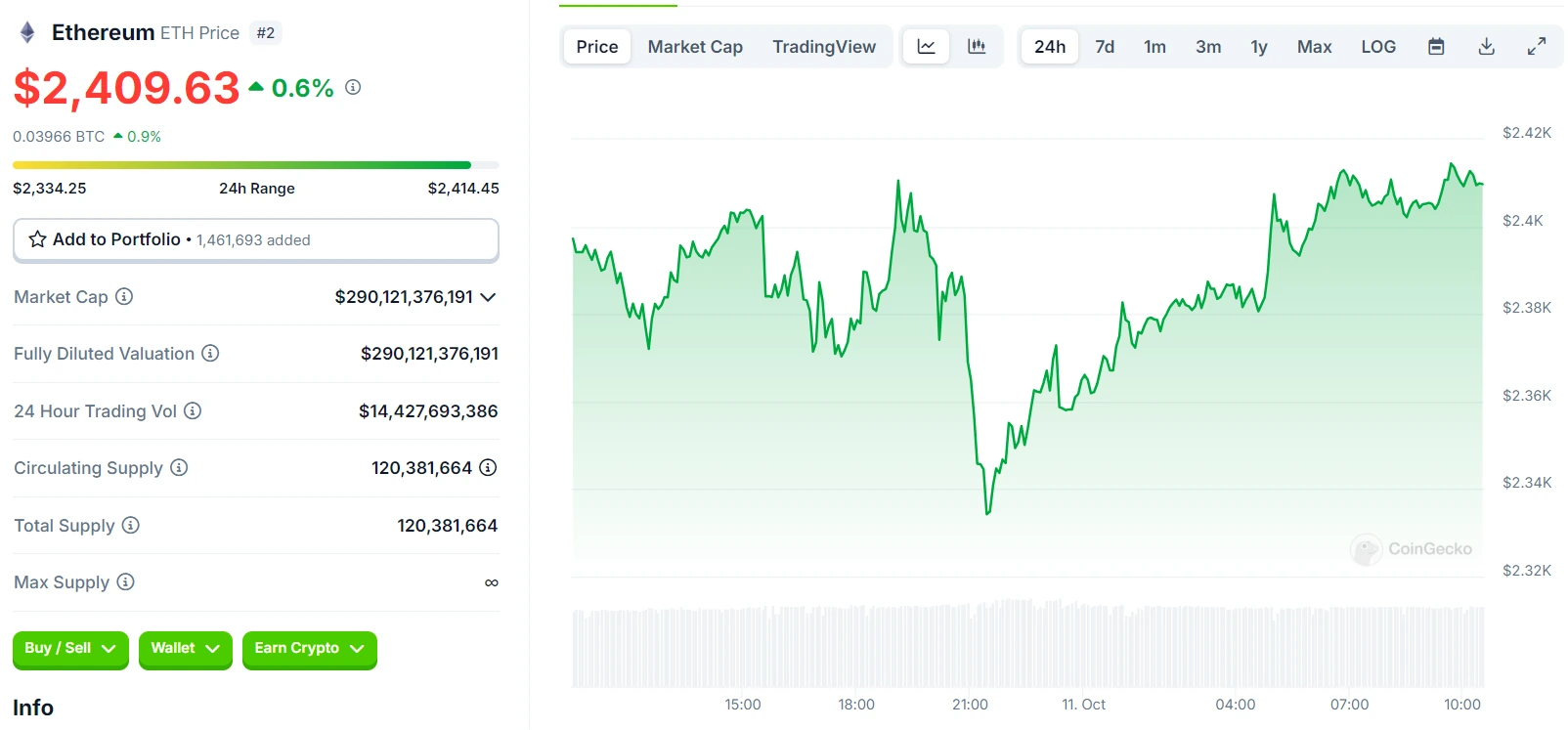 Карточка Ethereum и график курса ETH