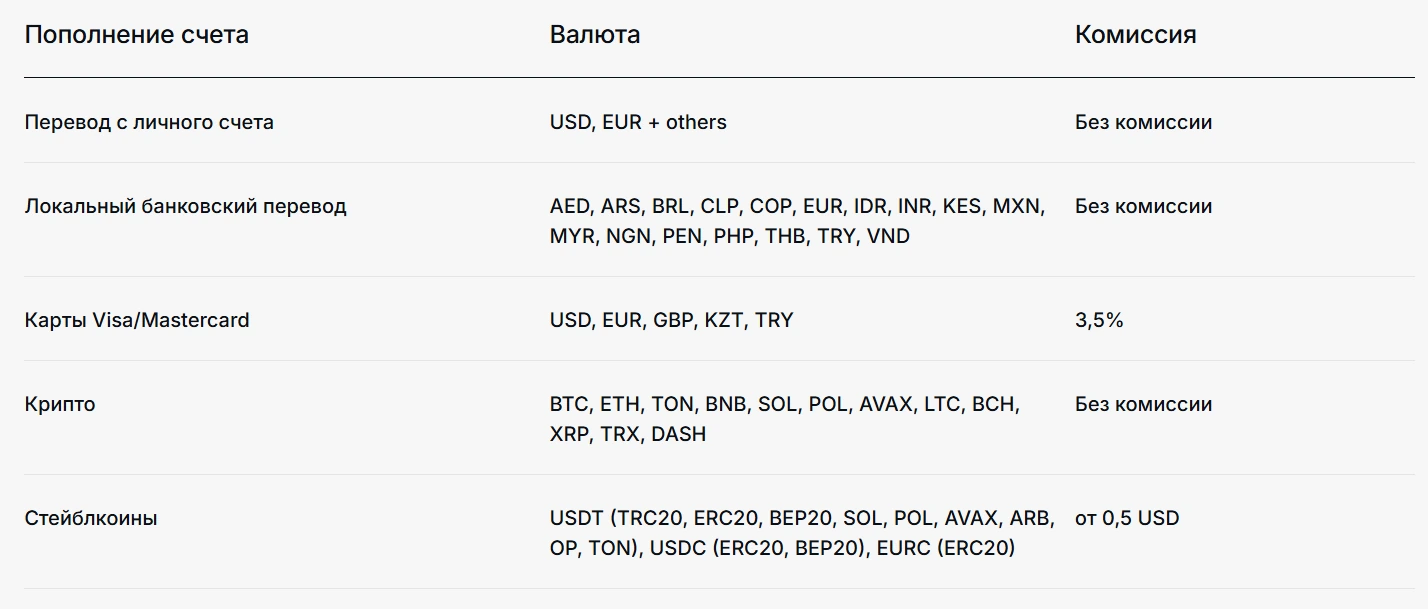 Таблица комиссий AdvCash за пополнение счета